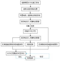 暴操舔操逼视频网站.基于直流电法的煤层增透措施效果快速检验技术